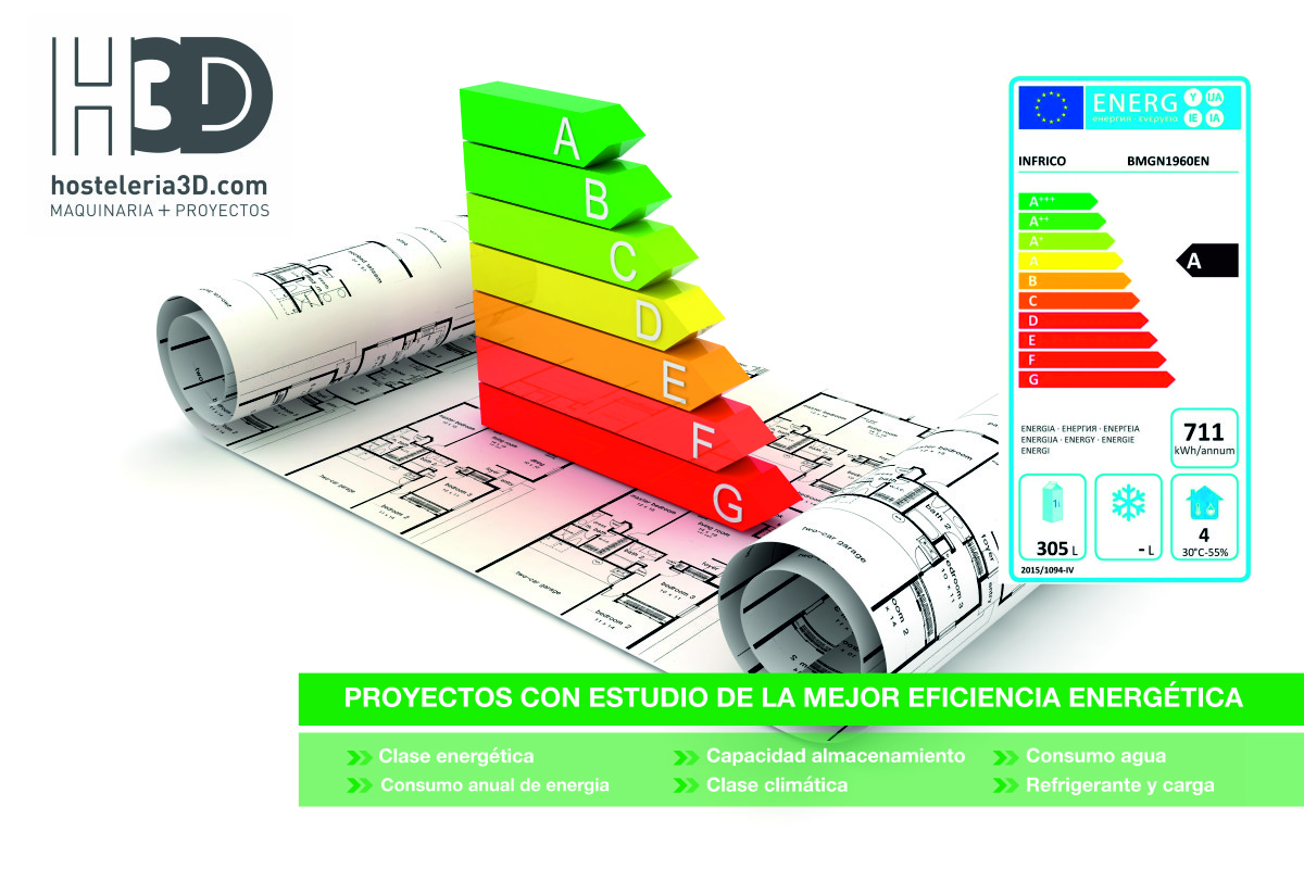 Blog - Proyectos Energéticos - H3D